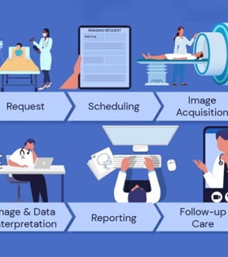 The Radiology Workflow.