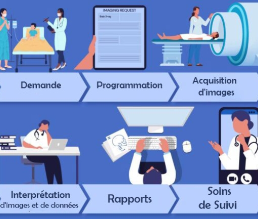 Le flux de travail en radiologie.